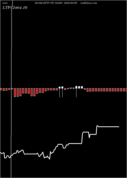  option chart BANKNIFTY PE 56200 2026-06-30 