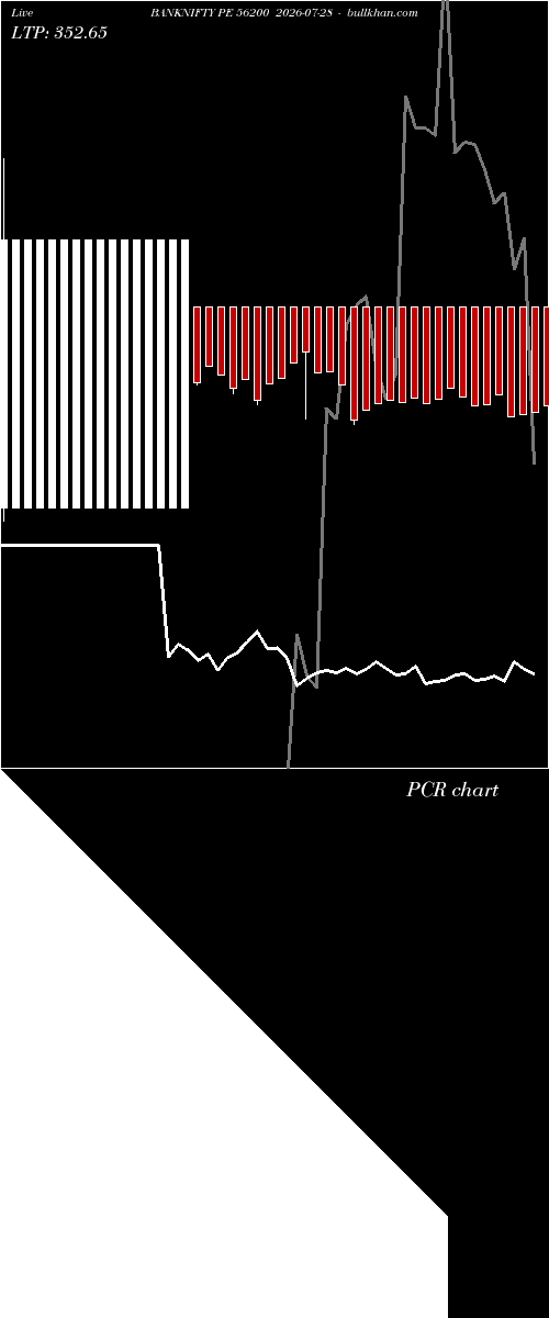  option chart BANKNIFTY PE 56200 2026-07-28 