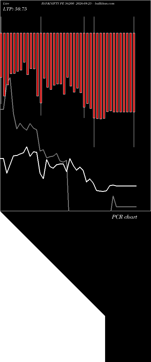  option chart BANKNIFTY PE 56200 2026-08-25 