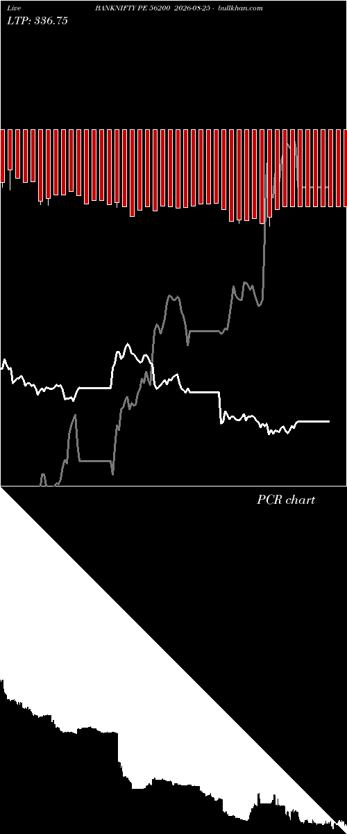  option chart BANKNIFTY PE 56200 2026-08-25 