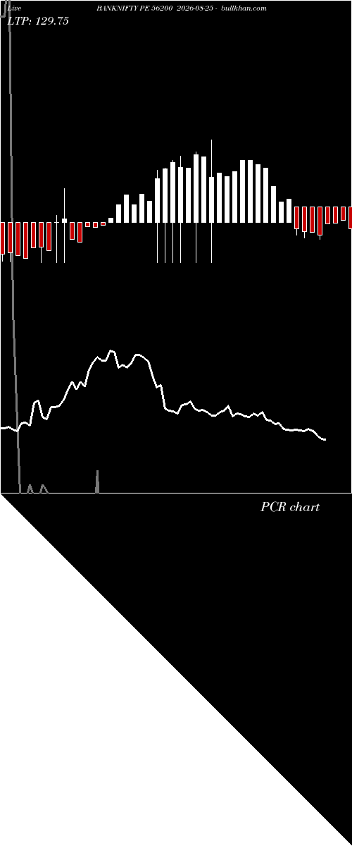 option chart BANKNIFTY PE 56200 2026-08-25 