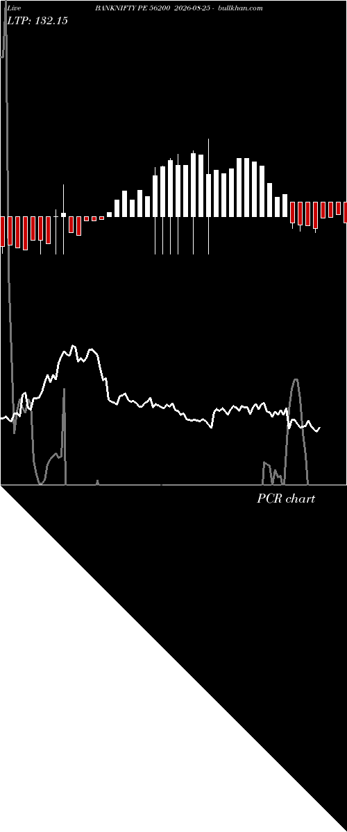  option chart BANKNIFTY PE 56200 2026-08-25 