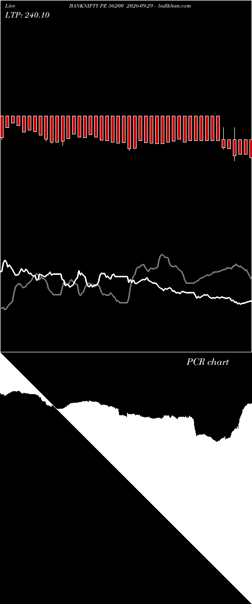  option chart BANKNIFTY PE 56200 2026-09-29 