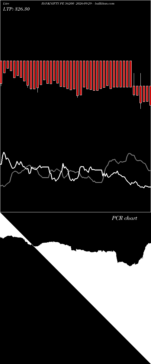  option chart BANKNIFTY PE 56200 2026-09-29 