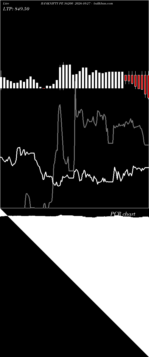  option chart BANKNIFTY PE 56200 2026-10-27 