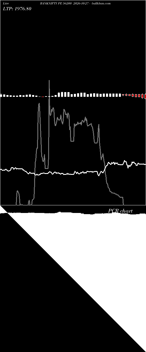  option chart BANKNIFTY PE 56200 2026-10-27 