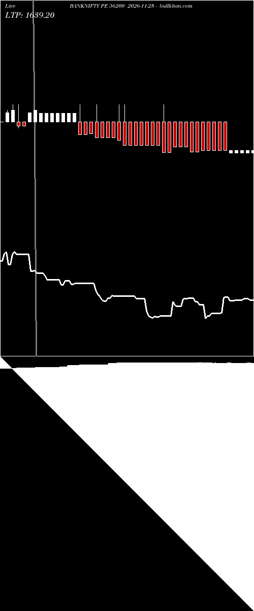  option chart BANKNIFTY PE 56200 2026-11-23 