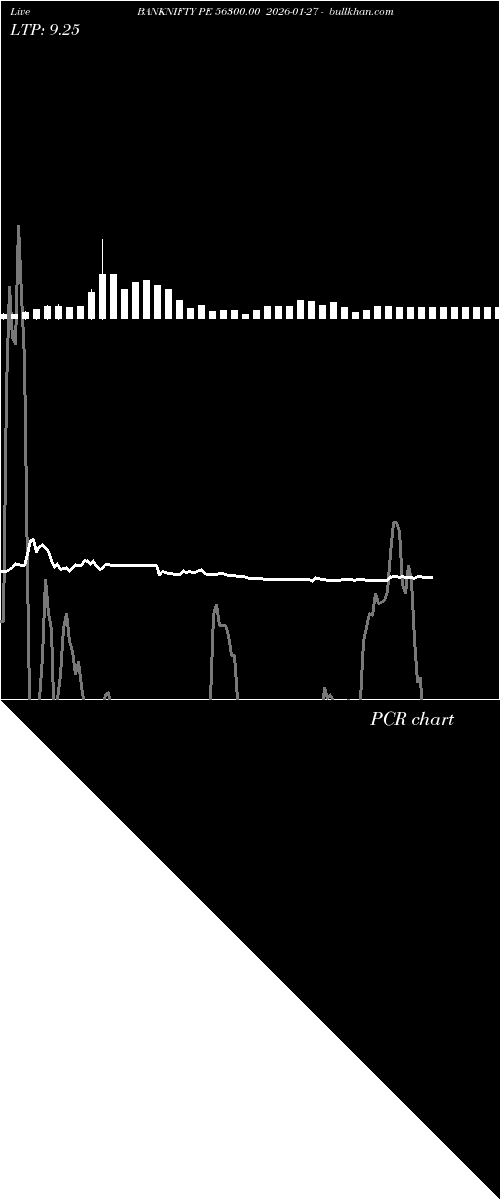  option chart BANKNIFTY PE 56300.00 2026-01-27 
