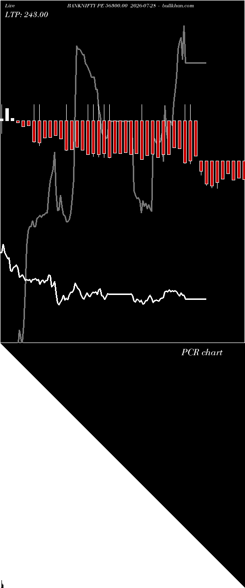  option chart BANKNIFTY PE 56300.00 2026-07-28 