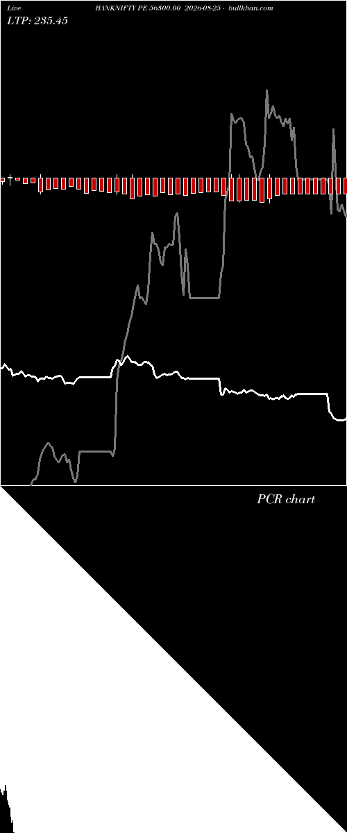  option chart BANKNIFTY PE 56300.00 2026-08-25 