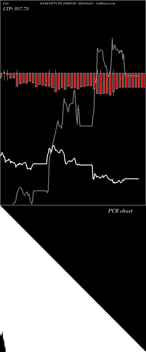  option chart BANKNIFTY PE 56300.00 2026-08-25 