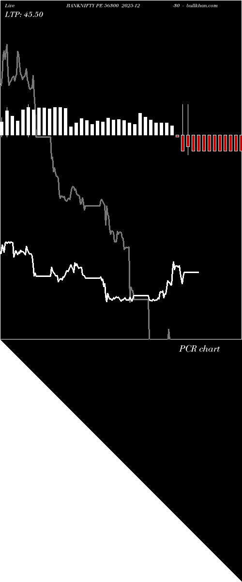  option chart BANKNIFTY PE 56300 2025-12-30 