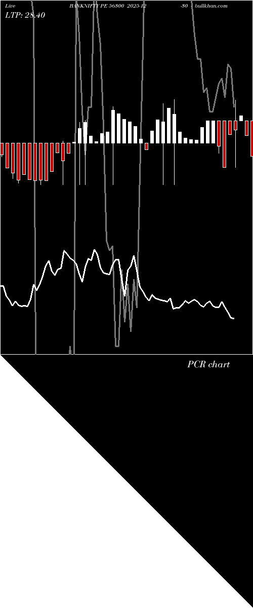  option chart BANKNIFTY PE 56300 2025-12-30 
