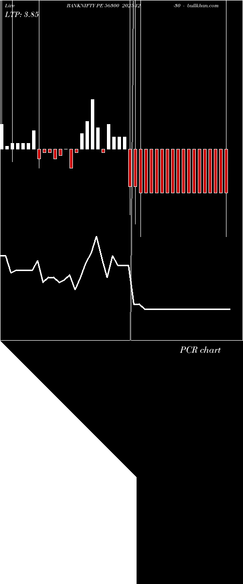  option chart BANKNIFTY PE 56300 2025-12-30 