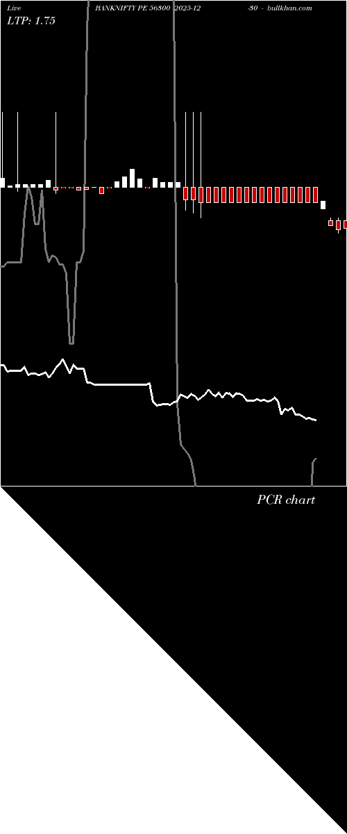  option chart BANKNIFTY PE 56300 2025-12-30 
