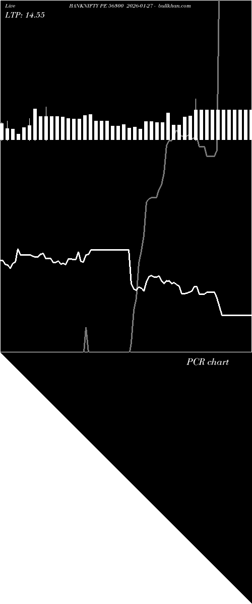  option chart BANKNIFTY PE 56300 2026-01-27 