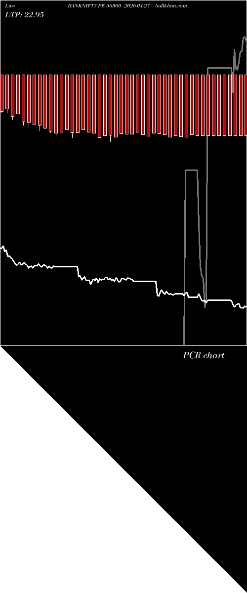  option chart BANKNIFTY PE 56300 2026-01-27 