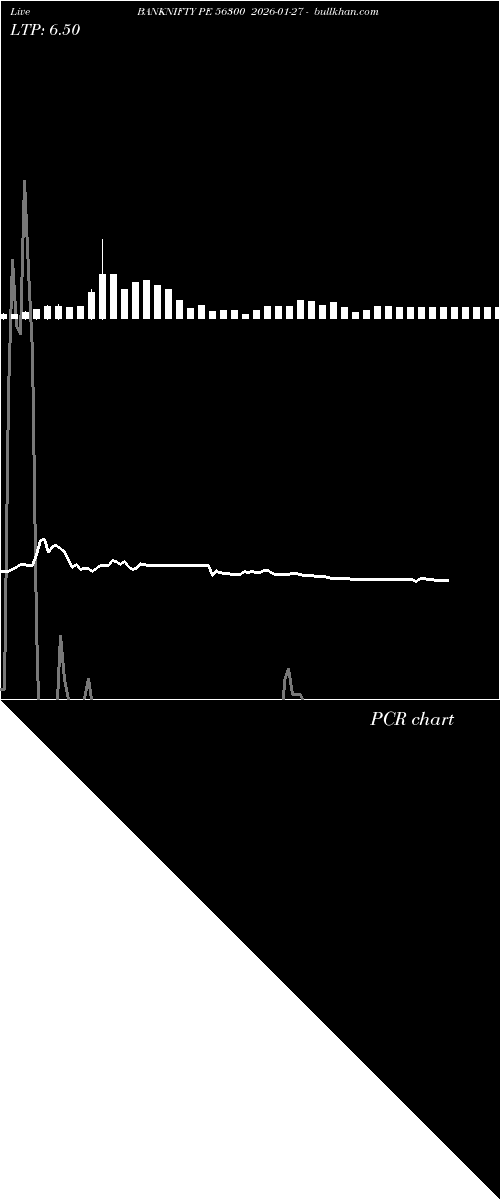  option chart BANKNIFTY PE 56300 2026-01-27 