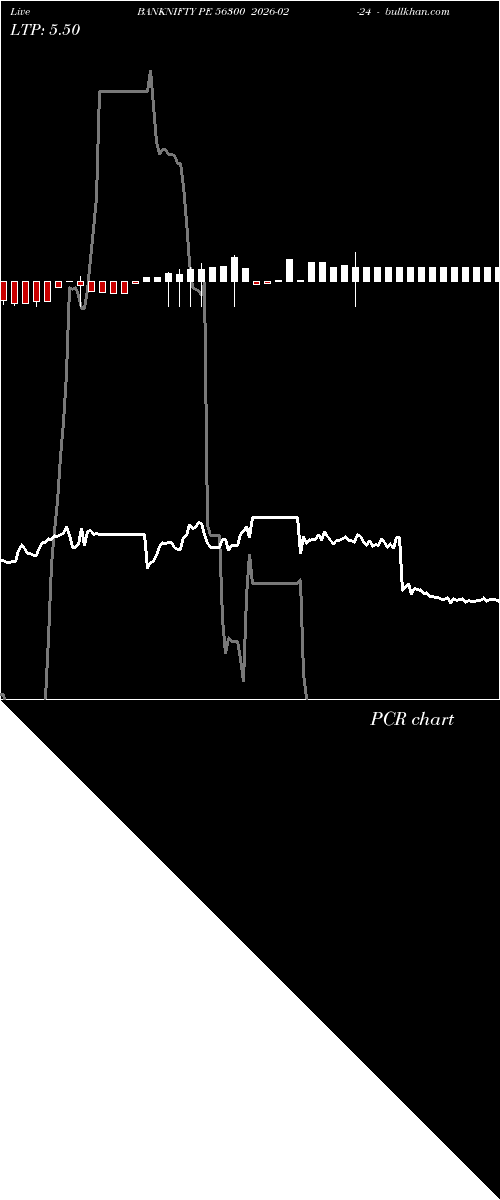  option chart BANKNIFTY PE 56300 2026-02-24 