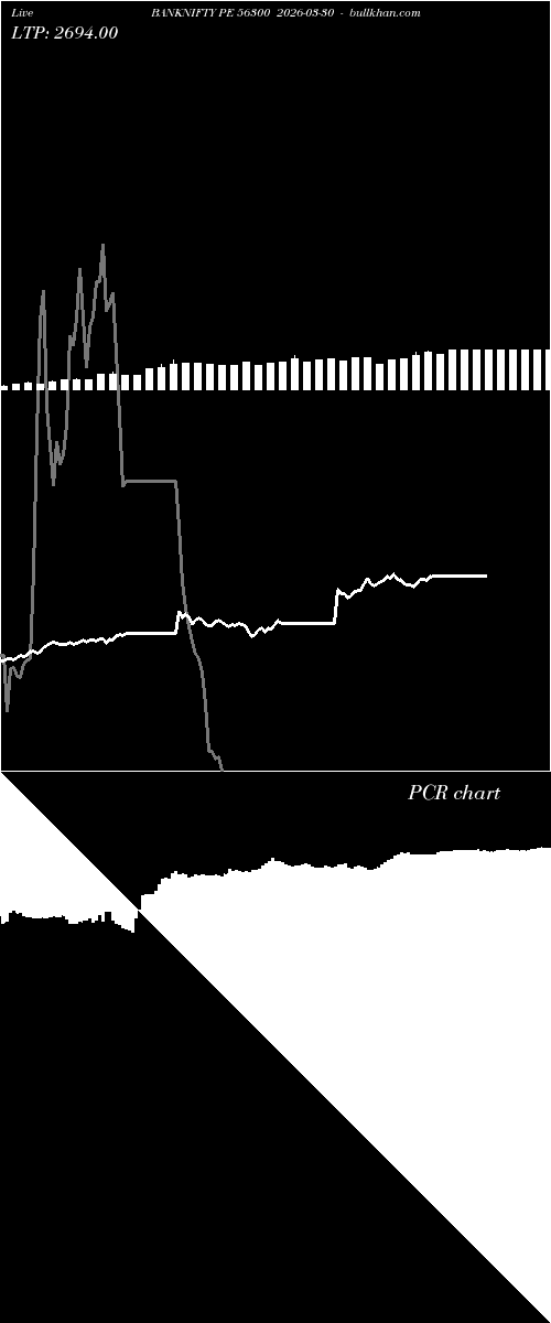  option chart BANKNIFTY PE 56300 2026-03-30 