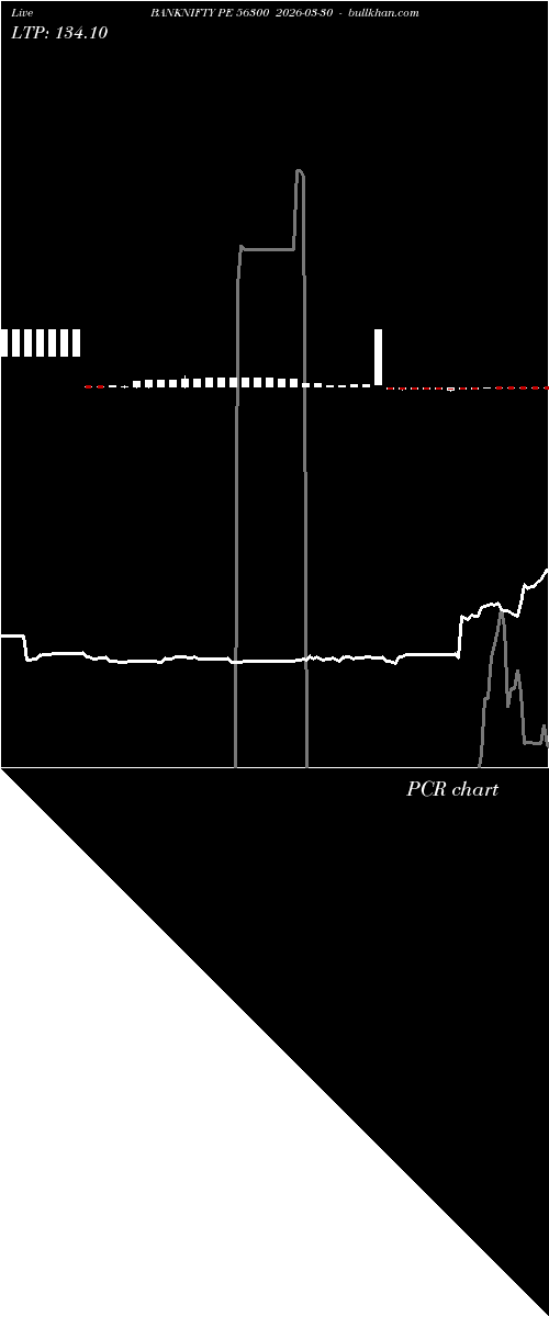  option chart BANKNIFTY PE 56300 2026-03-30 