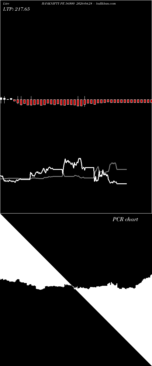  option chart BANKNIFTY PE 56300 2026-04-28 
