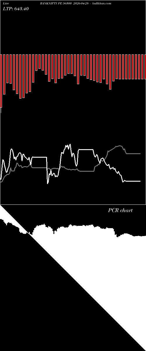  option chart BANKNIFTY PE 56300 2026-04-28 