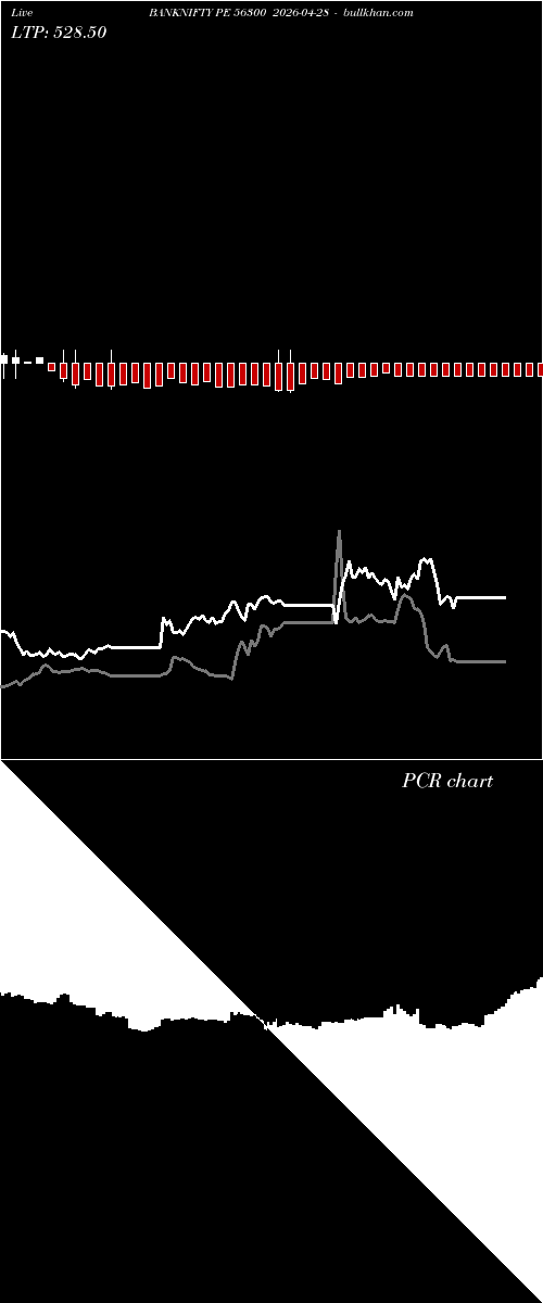  option chart BANKNIFTY PE 56300 2026-04-28 