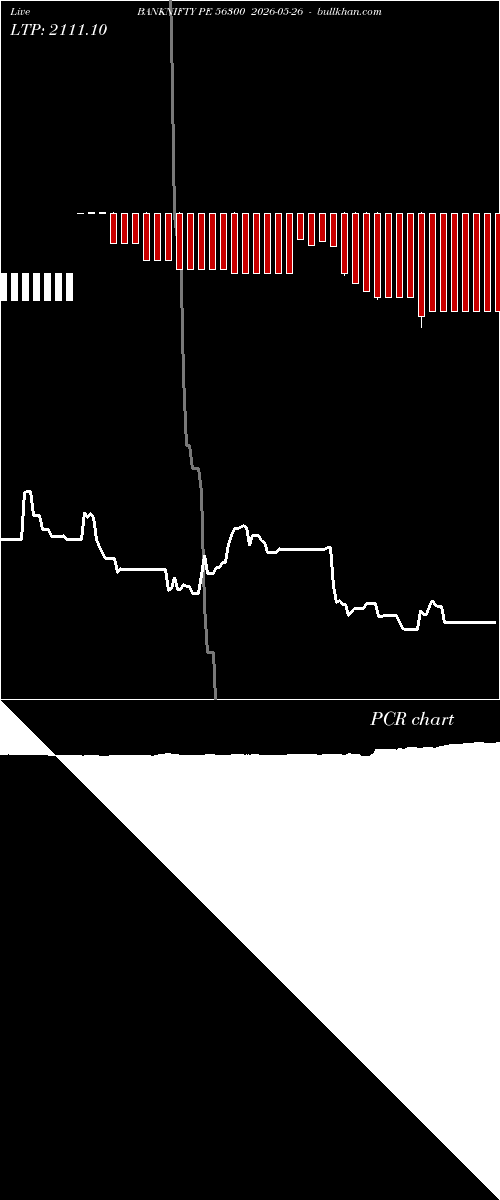  option chart BANKNIFTY PE 56300 2026-05-26 