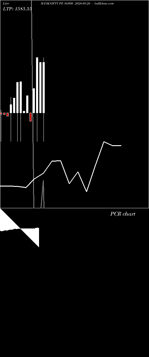  option chart BANKNIFTY PE 56300 2026-05-26 