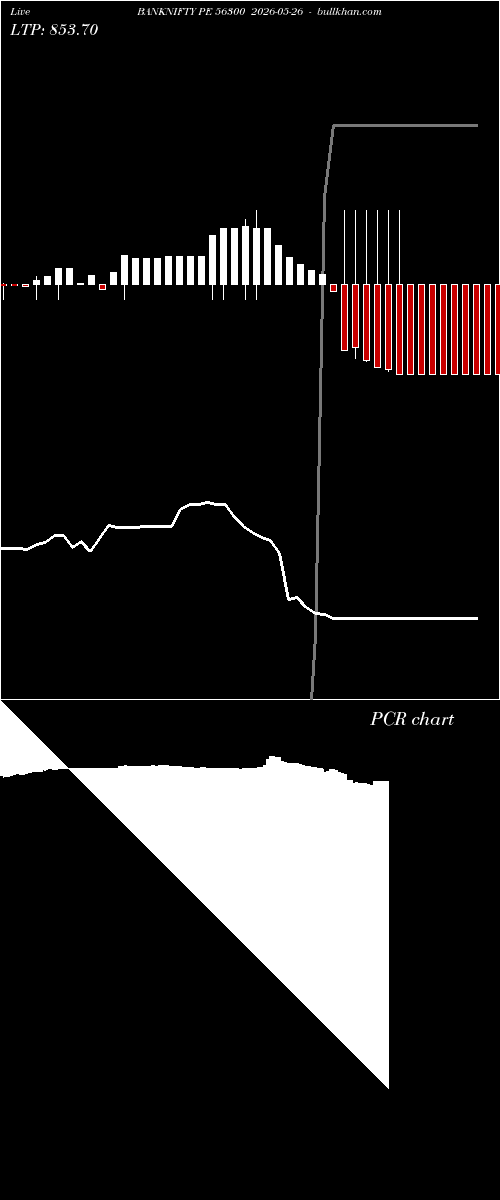  option chart BANKNIFTY PE 56300 2026-05-26 
