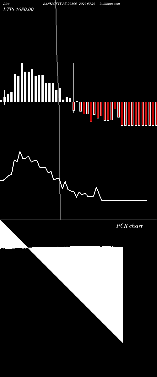  option chart BANKNIFTY PE 56300 2026-05-26 