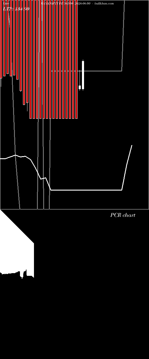  option chart BANKNIFTY PE 56300 2026-06-30 