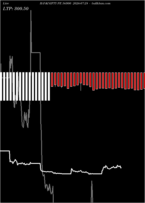  option chart BANKNIFTY PE 56300 2026-07-28 
