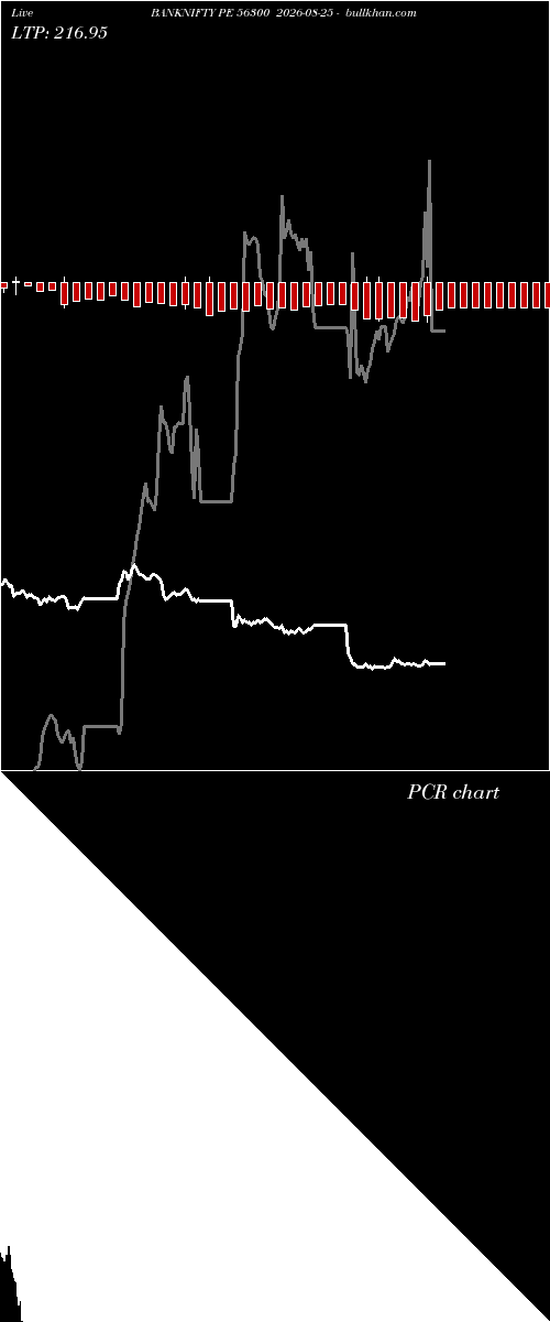  option chart BANKNIFTY PE 56300 2026-08-25 