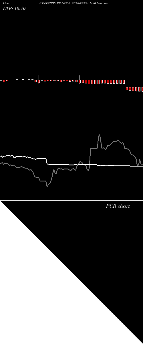  option chart BANKNIFTY PE 56300 2026-08-25 