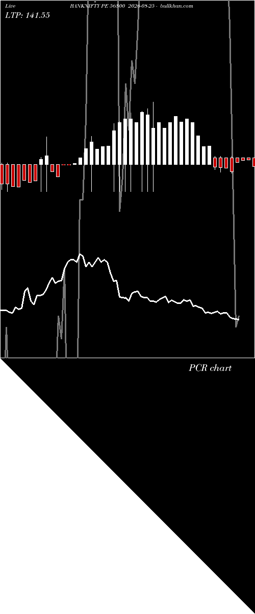  option chart BANKNIFTY PE 56300 2026-08-25 