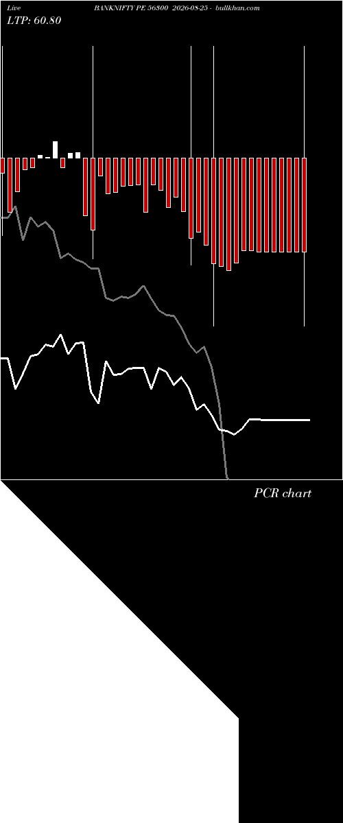  option chart BANKNIFTY PE 56300 2026-08-25 