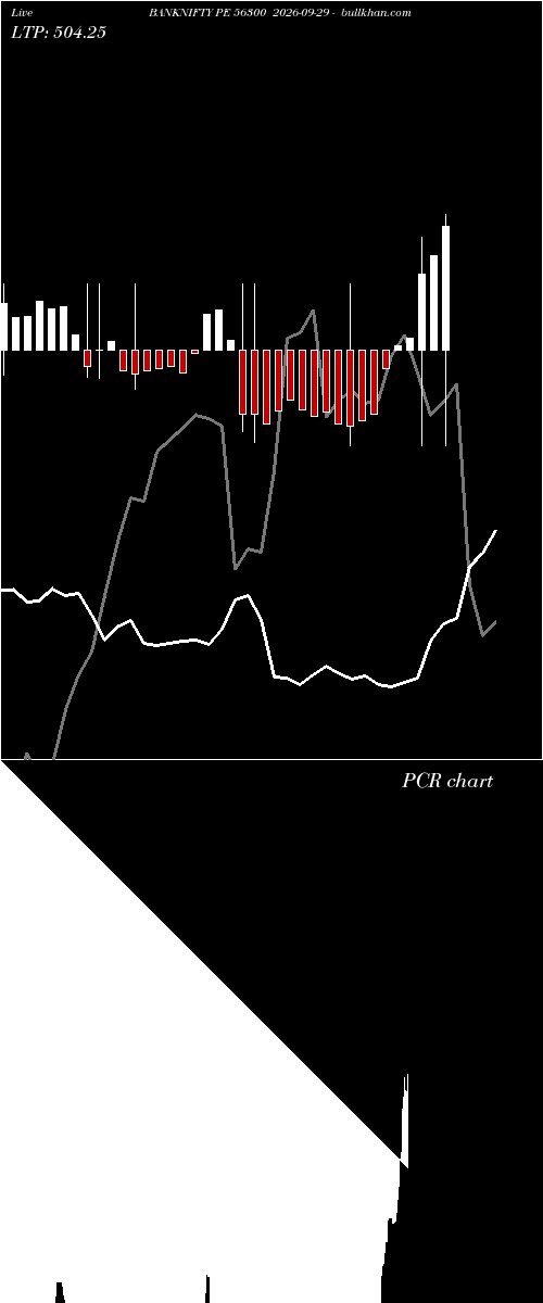  option chart BANKNIFTY PE 56300 2026-09-29 