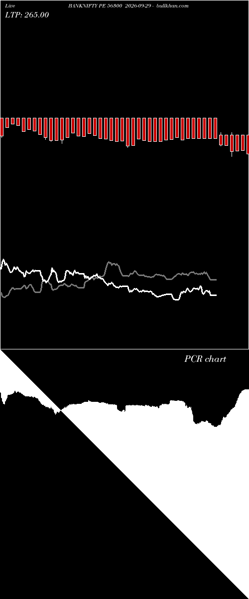  option chart BANKNIFTY PE 56300 2026-09-29 