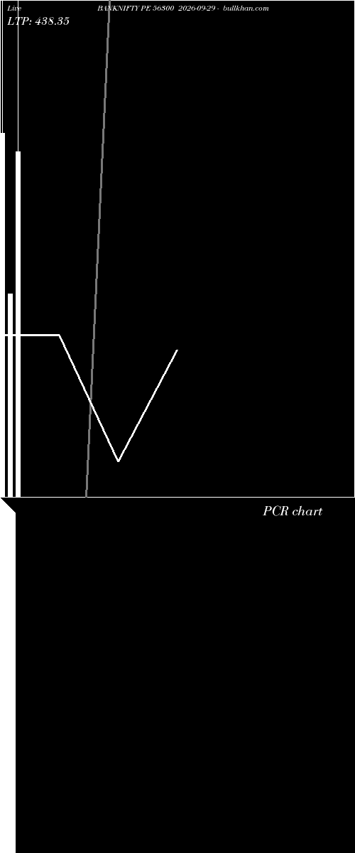  option chart BANKNIFTY PE 56300 2026-09-29 