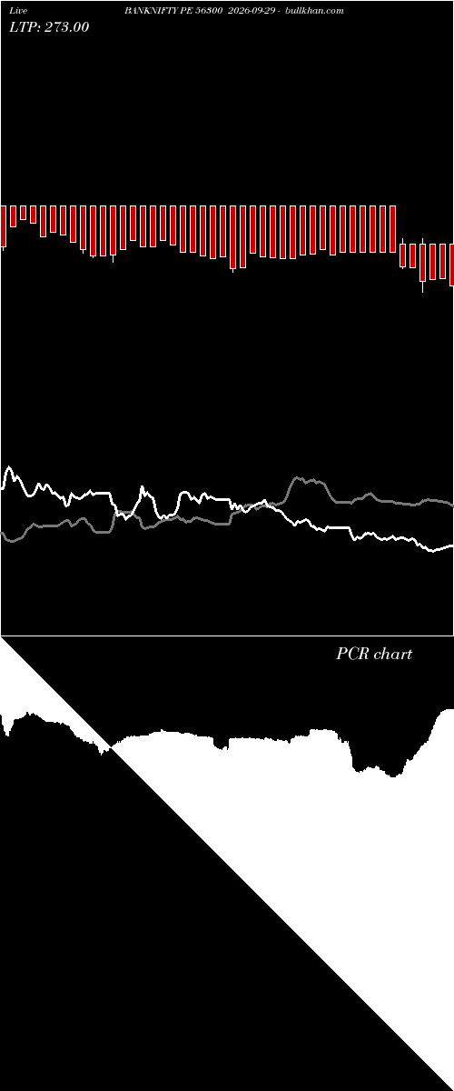  option chart BANKNIFTY PE 56300 2026-09-29 