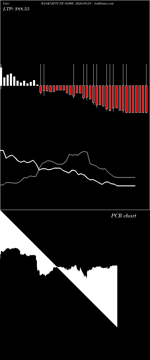  option chart BANKNIFTY PE 56300 2026-09-29 