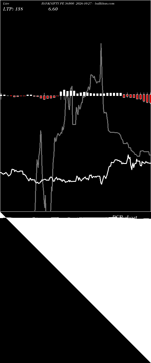  option chart BANKNIFTY PE 56300 2026-10-27 