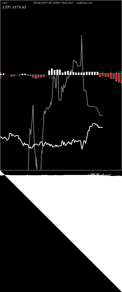  option chart BANKNIFTY PE 56300 2026-10-27 