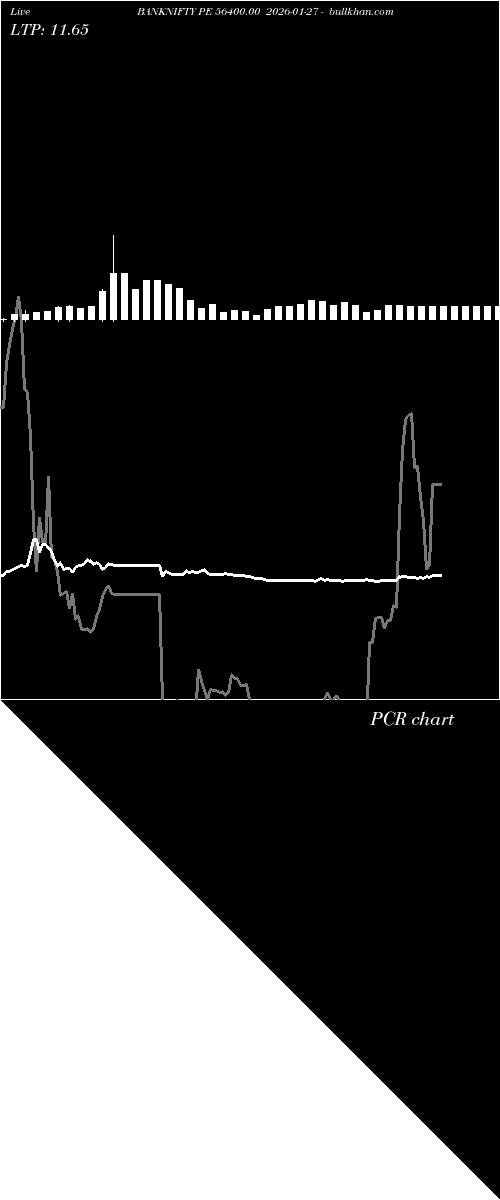  option chart BANKNIFTY PE 56400.00 2026-01-27 