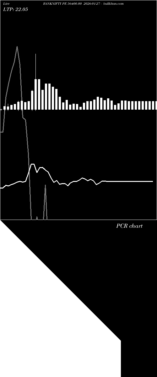  option chart BANKNIFTY PE 56400.00 2026-01-27 