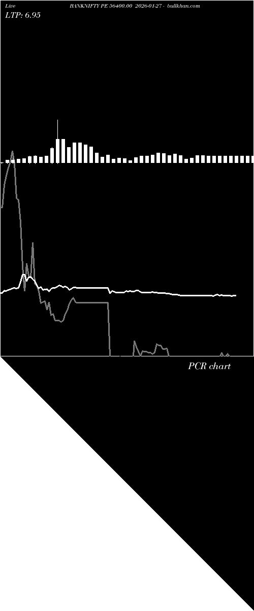  option chart BANKNIFTY PE 56400.00 2026-01-27 