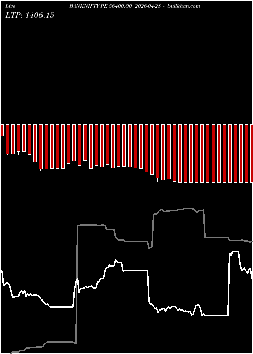  option chart BANKNIFTY PE 56400.00 2026-04-28 