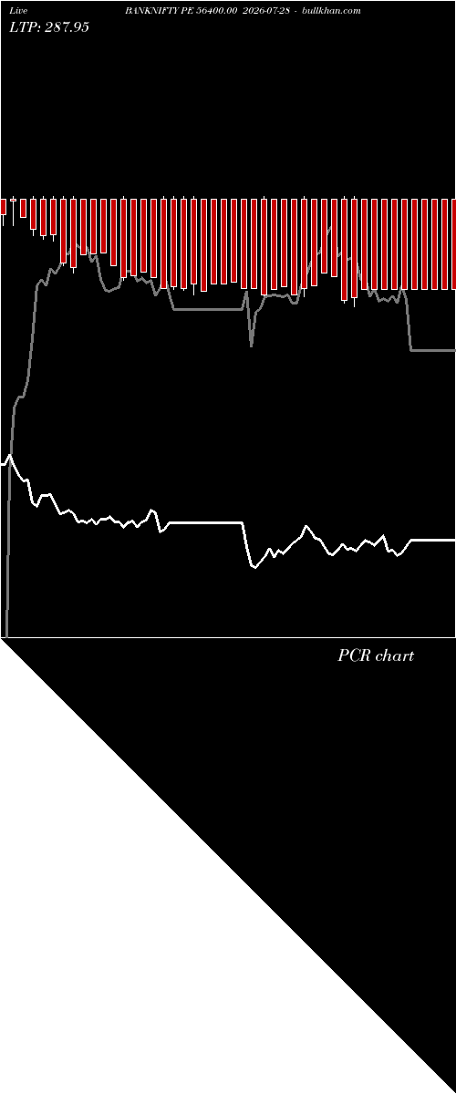  option chart BANKNIFTY PE 56400.00 2026-07-28 